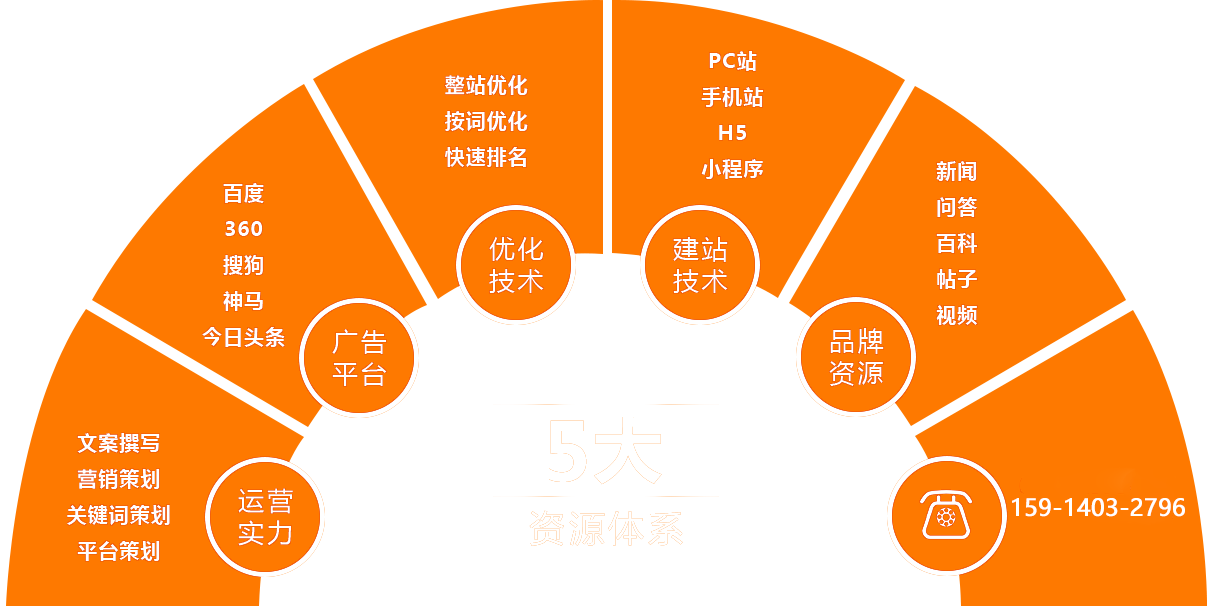 您要的资源我们都有-这就是硬实力